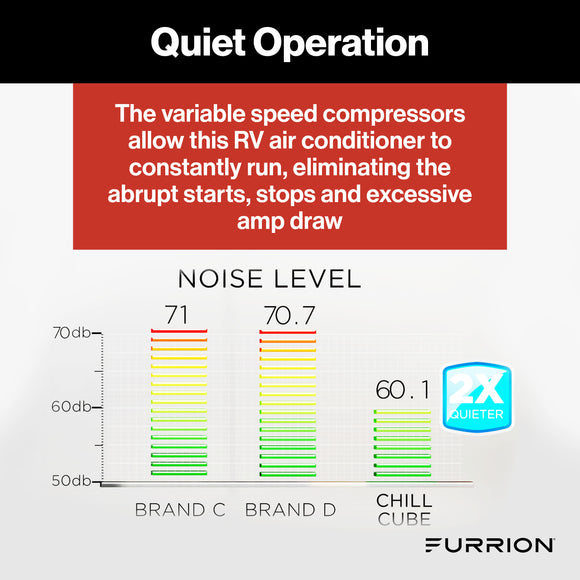 Furrion Chill Cube Variable Speed RV Rooftop Air Conditioner(R32)with Heat Pump-18KBTU, Non-Ducted